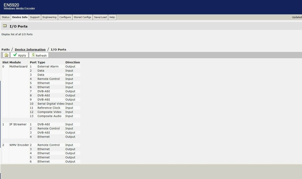 Tandberg Ericsson EN5920 MPEG-2 WMV IPTS SDI SD Encoder 1RU All Licenses Enabled