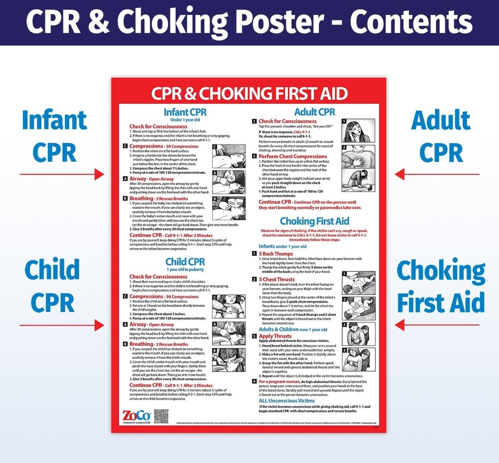 CPR & Choking Poster – Heimlich Maneuver & First Aid Instructions