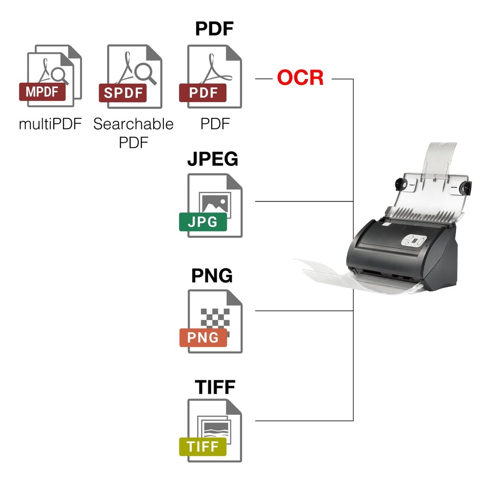 Plustek PS186 Desktop Document Scanner, with 50-Pages Auto Document Feeder