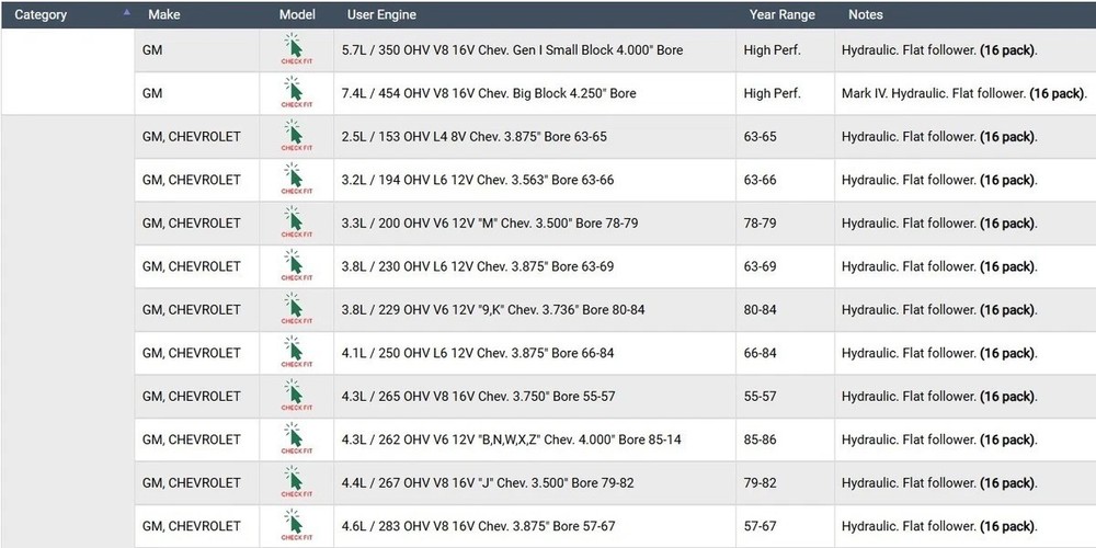 Enginetech L81716 Valve Train Components - Engine Valve Lifter