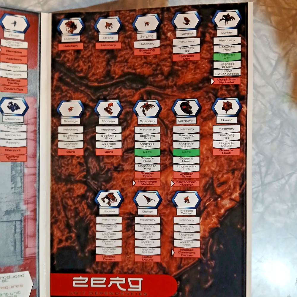 Star Craft PC Unit and Building Dependencies Insert 1999 Blizzard