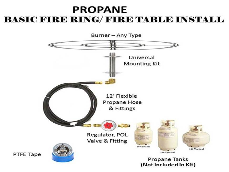 FR36CK: BASIC PROPANE DIY GAS FIRE PIT KIT & 36" LIFETIME WARRANTED 316 BURNER
