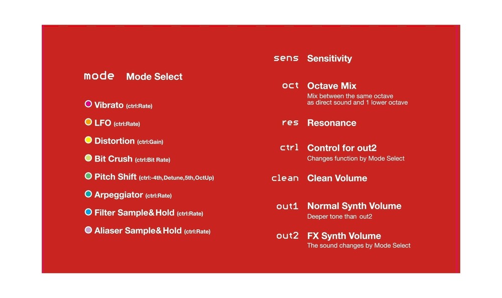 Bananana Effects - MATRYOSHKA