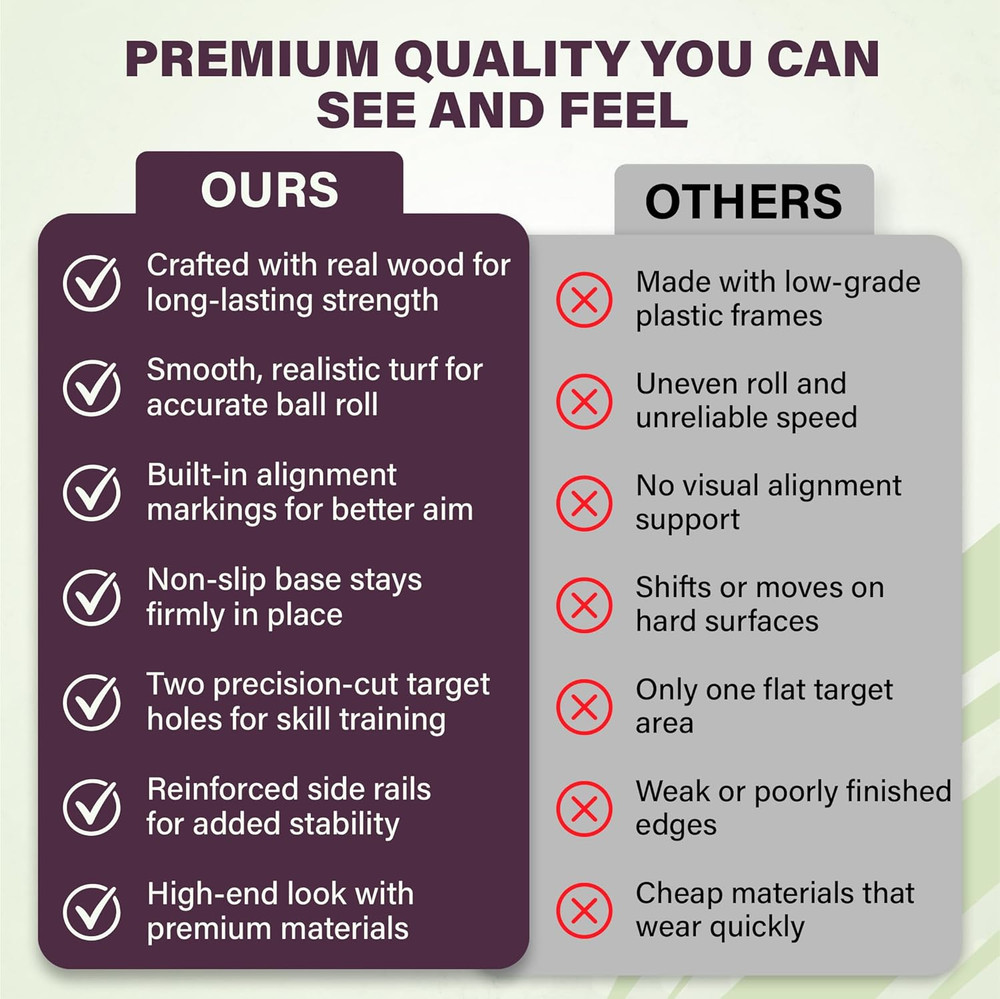 Indoor Golf Putting Mat with Automatic Ball Return - Non-Slip Surface