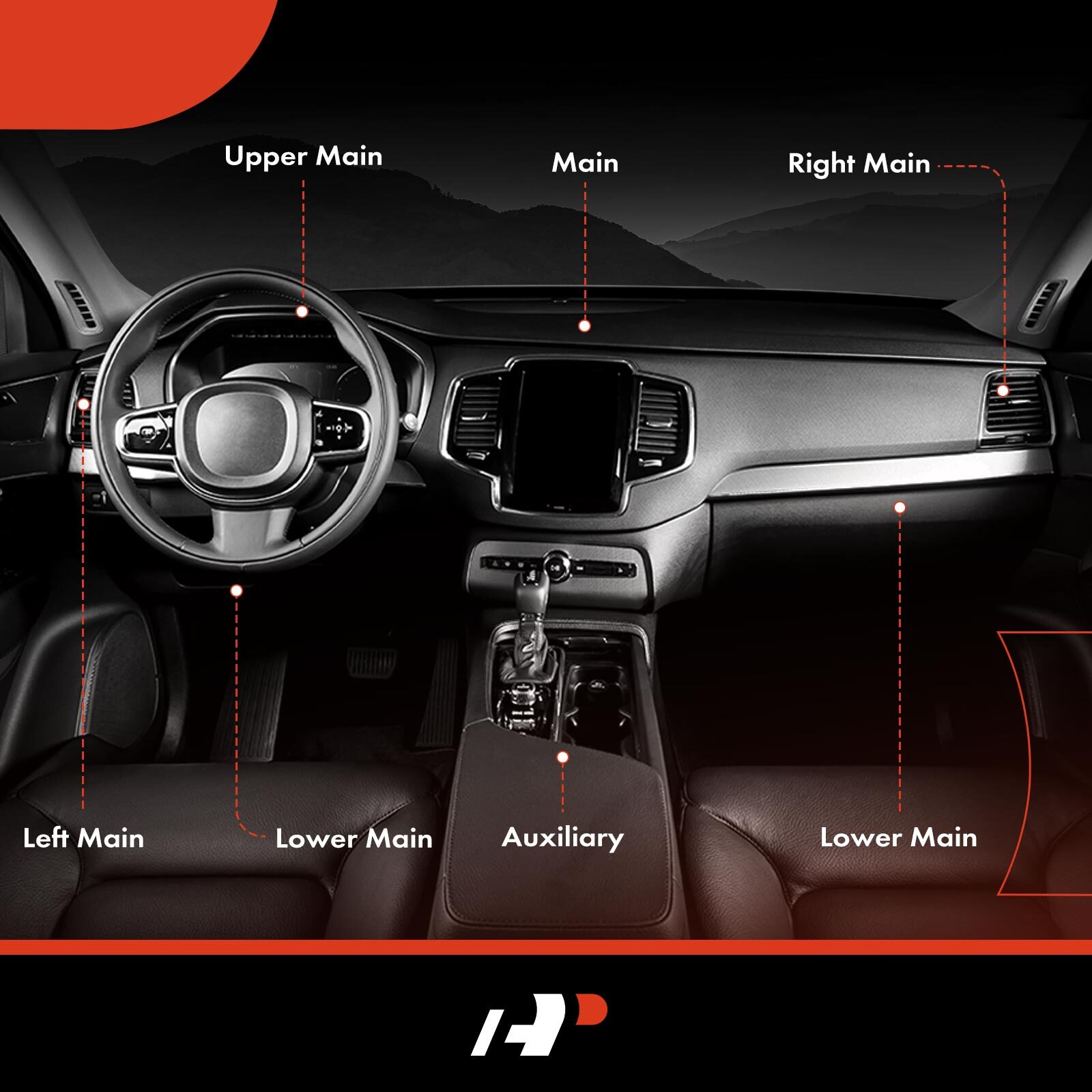 HVAC A/C Air Blend Door Actuator with Panel Main for Honda Civic 2006-2011 Mode