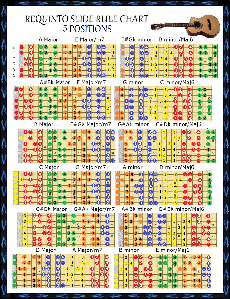 REQUINTO SLIDE RULE CHART - 5 POSITIONS - GUILELE