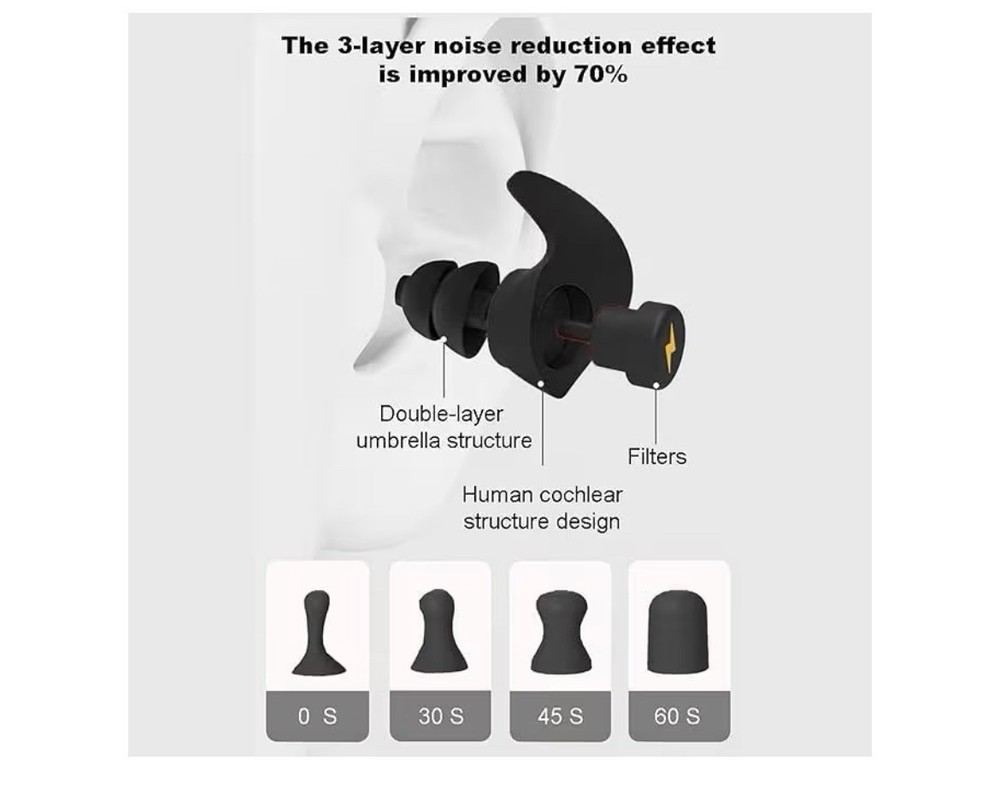 Hearing Protection for Shooting,