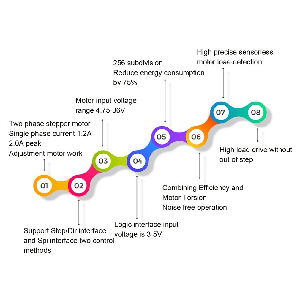 TMC2208 Driver Chip Ultra Quiet Stepper Motor Driver 3D Printer Controller Hot