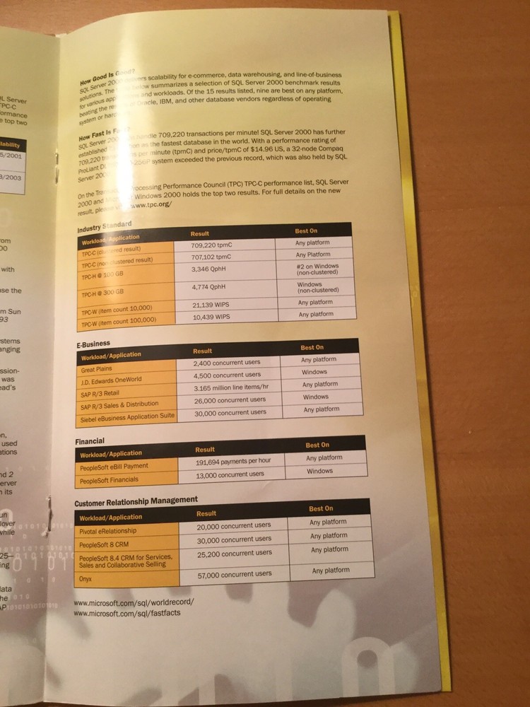 NEW Microsoft SQL Server 2000 Enterprise Edition Evaluation Edition+Resource CD