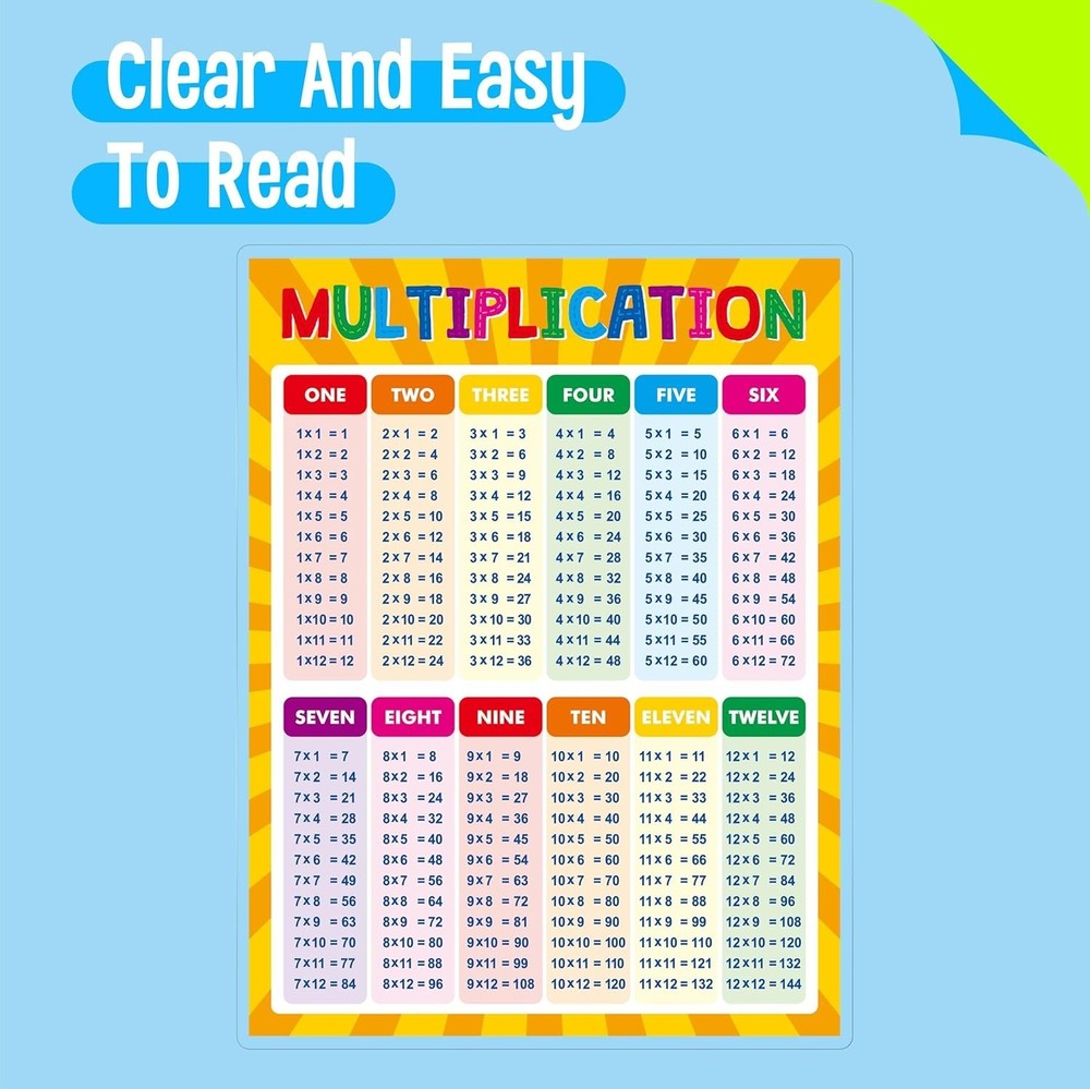 Multiplication Division Table Chart 2PCS Chart Math posters Decoration Supplies