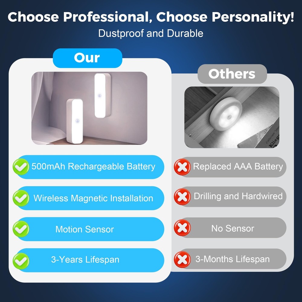 Rechargeable Mailbox Light, Wireless Motion Sensor Mailbox Lights, Magnetic L...