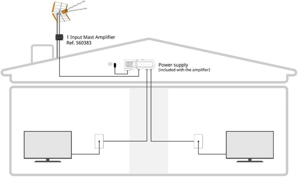 560383 Tforce Mast Preamplifier – Single Input, Automatic Gain Control, Full Ban
