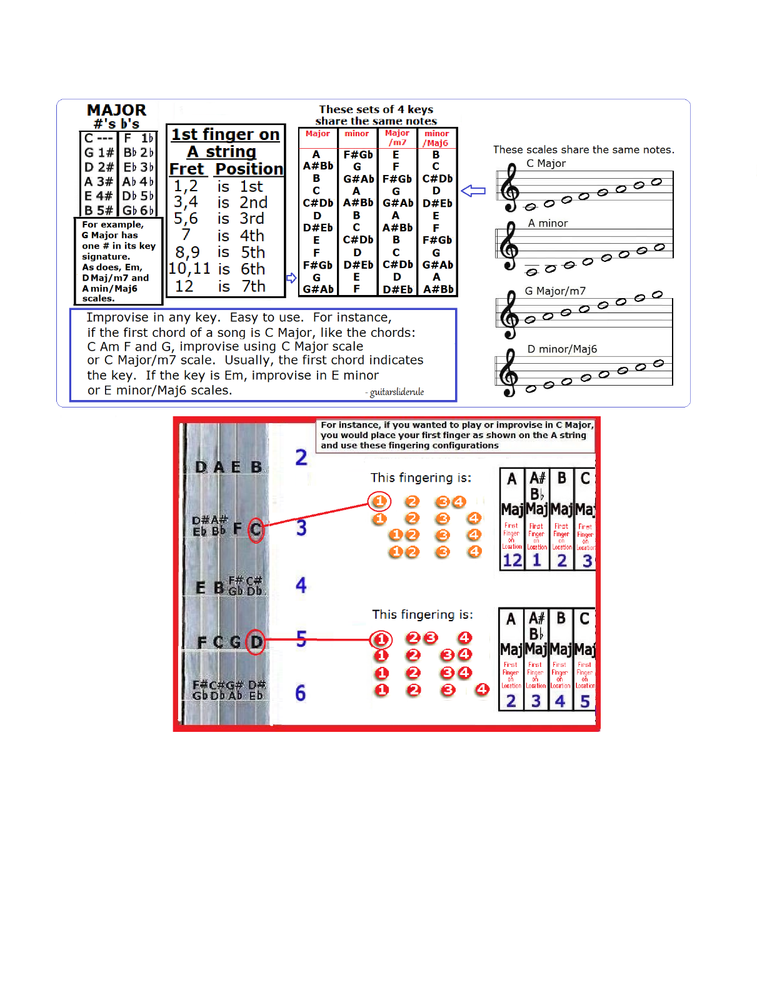 CELLO 7 HAND POSITIONS SMALL CHART - IMPROVISE IN ANY KEY !