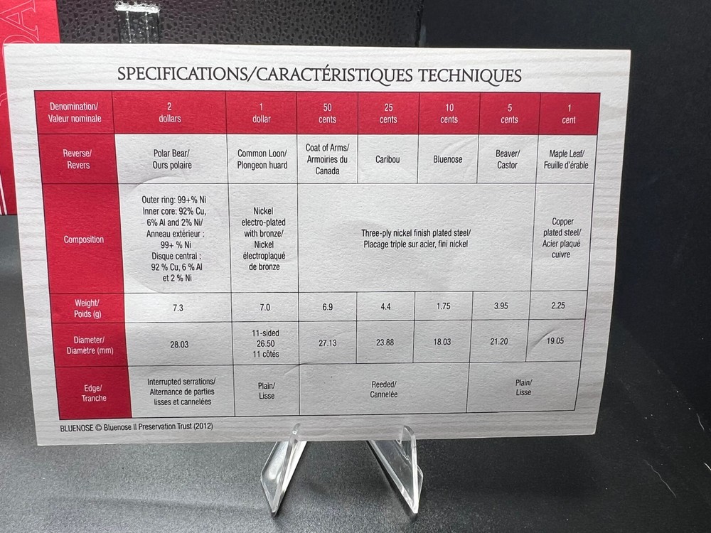 2012 Canada Uncirculated Coin Year Set
