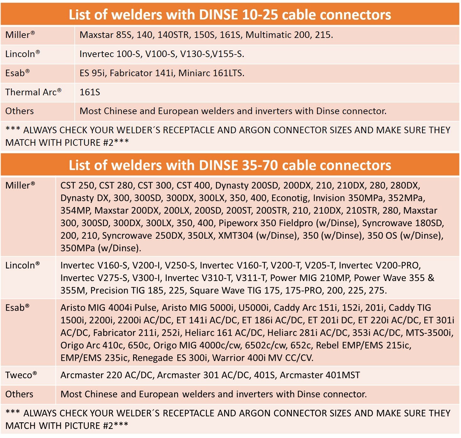 WP Series - Air Cooled TIG Torch with Valve - 2-Piece Cable with Dinse Connector