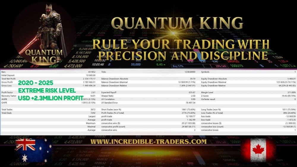Quantum King EA MT4 3.1 Forex Trading Audcad