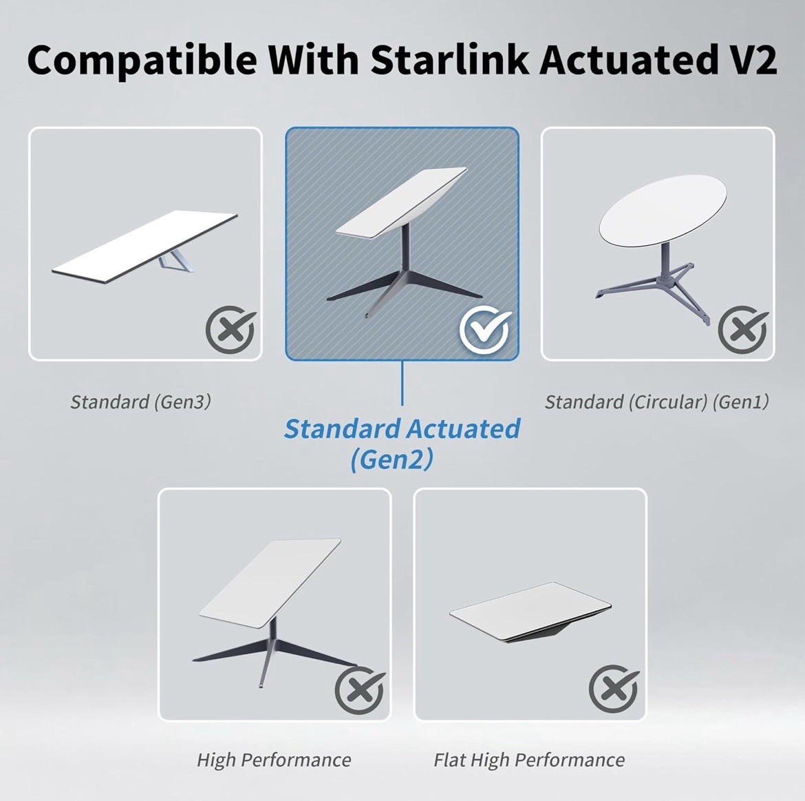 Gen 2 Cable for Starlink Replacement Cable for Star Link V2 Standard 30FT