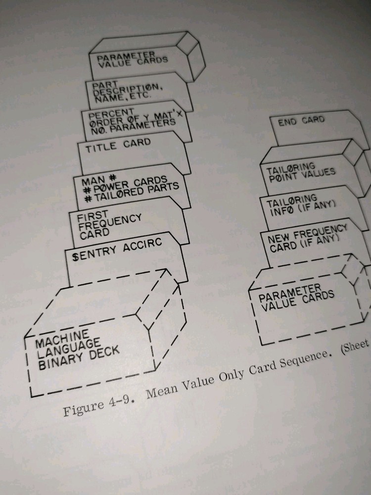 Circuit Design and Analysis Using The Digital Computer - General Dynamics 1965