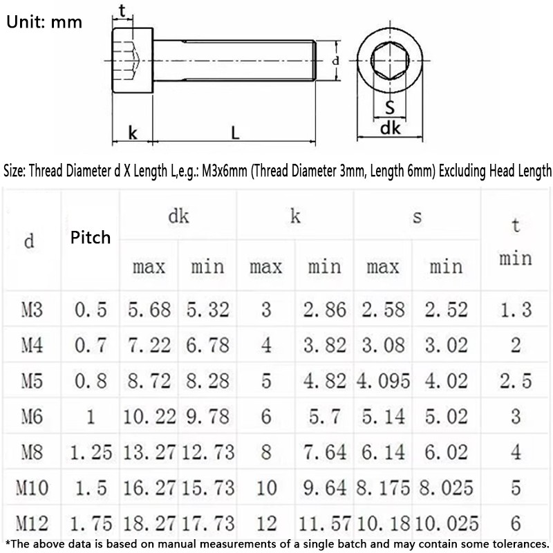 Left Hand Thread Socket Cap Screws - A2 Stainless Reverse Thread Hex Allen Bolts