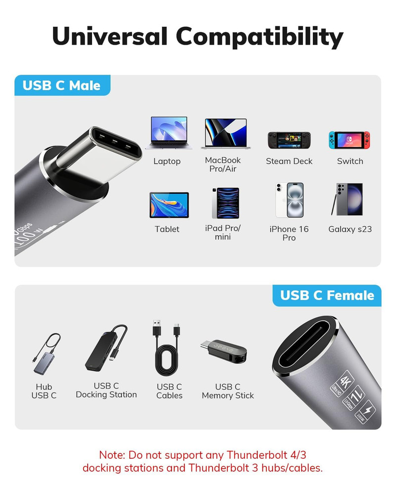 USB C Extension Cable 15FT - 10Gbps Data Transfer, 100W Fast Charging, 4K Video