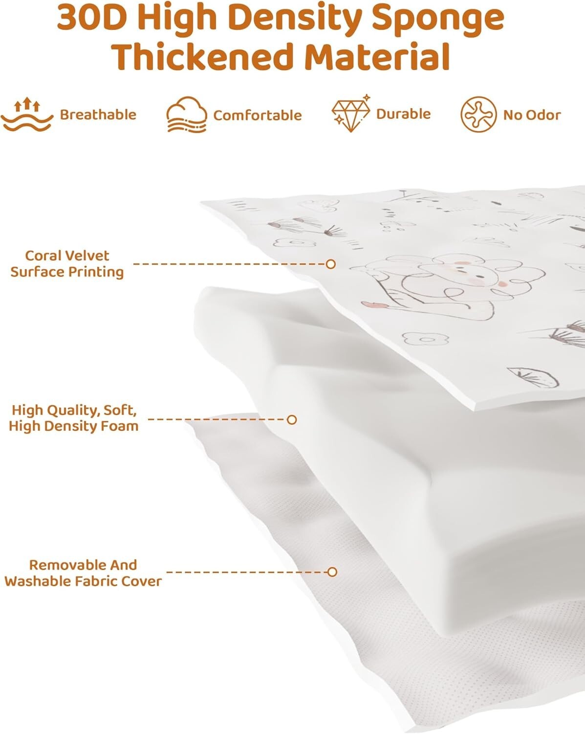 Robud Baby Play Mat 50"X50" Non Slip Large Playpen Mat Thick Crawling Mat Pad