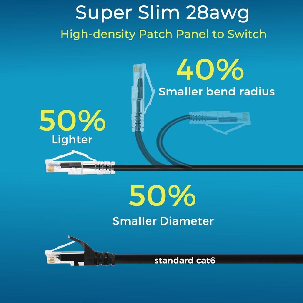 24 Pack Patch Cables Cat6/ Cat6a 0.5ft Slim, Cat6a Ethernet Patch Cable 10G Supp