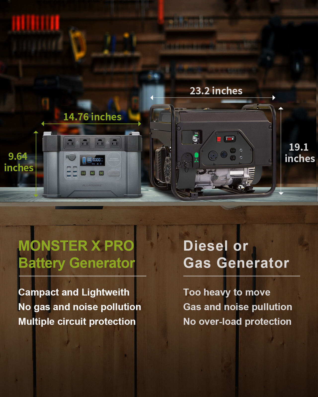 ALLPOWERS 2000W Solar Portable Power Station Generator Portable Solar Panel140W