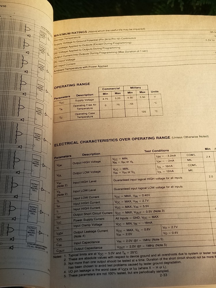 VINTAGE DATA BOOK ELECTRIC MANUAL PROGAMMABLE ARRAY LOGIC