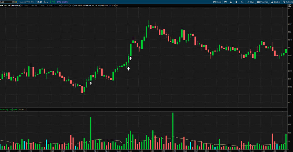 Thinkorswim Scanner Thinkscript Code, Volume & Price Spike Stock Day Trading