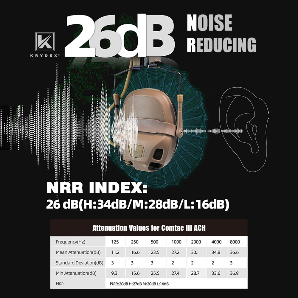 KRYDEX FCS AMP Tactical Headset Pickup Noise Reduction Earmuf fo Shooting Helmet