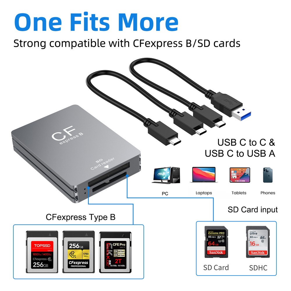 CFexpress Type B&SD Card Reader, USB 3.1 Gen 2 10Gbps Camera Reader Memory Card