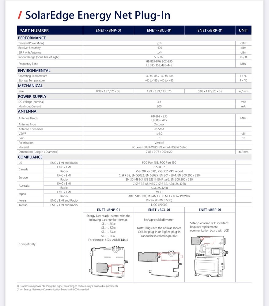 SolarEdge Energy Net Plug-In / Wireless Mesh Network /Model: ENET D1547A
