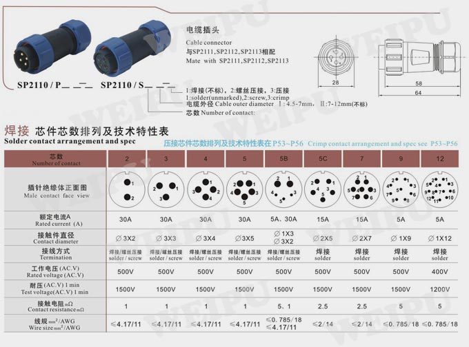 SP21 15A 500V 7Pin Waterproof Power Connector,Cable Wire Connector Plug Socket