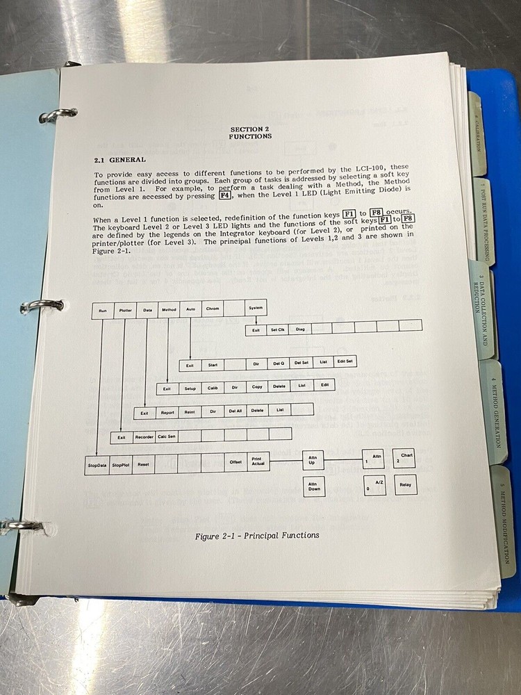 Perkin Elmer LCI-100 Laboratory Computing Integrator - Users Guide / Manual