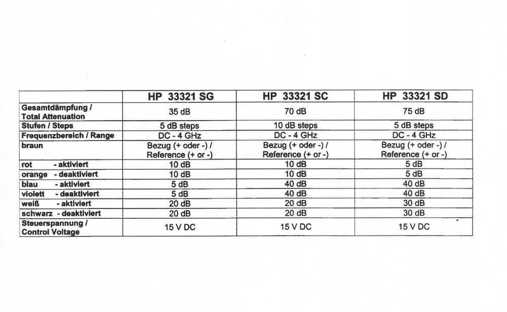 Hewlett Packard 33321SD Step Attenuator