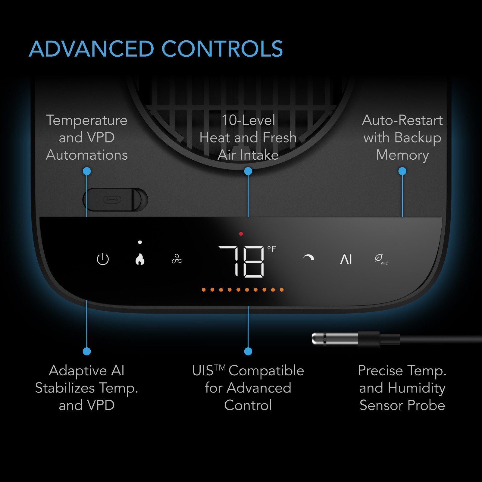 THERMOFORGE S7, Environmental Plant Heater 1000W, Precise PTC 10 Heating Levels