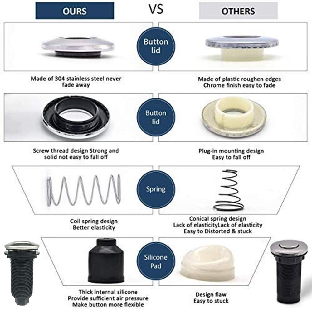 Upgraded Brushed Nickel Air Switch Button for Efficient Kitchen Waste Disposal