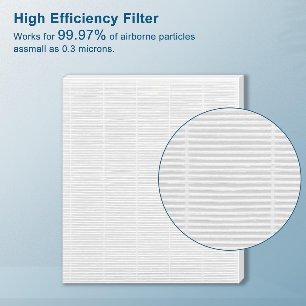 True High Efficiency C535 Replacement 115115 Filter A Compatible with Winix P...