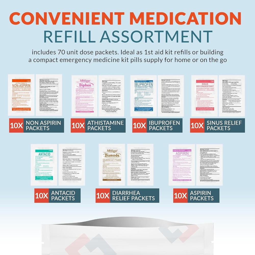 First Aid Kit Medication Refill – 70-Count Unit Dose Packets – Emergency Med