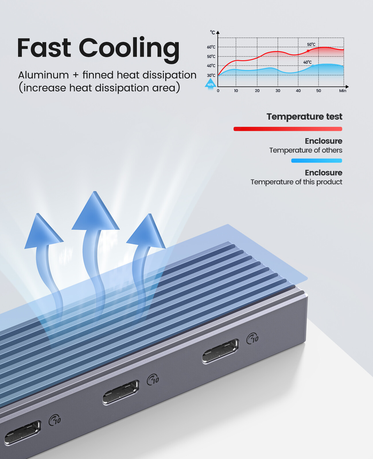 ORICO USB C Hub Type C to USB Hub Adapter Splitter USB 3.2 Gen 2 w/ 4 USB Ports