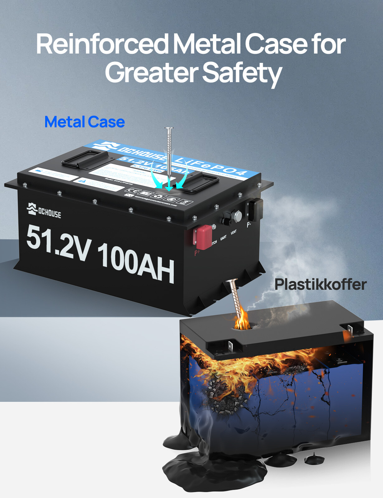 48V 100Ah Metal Case LiFePO4 Golf Cart Battery 18A Charger Bluetooth Monitor