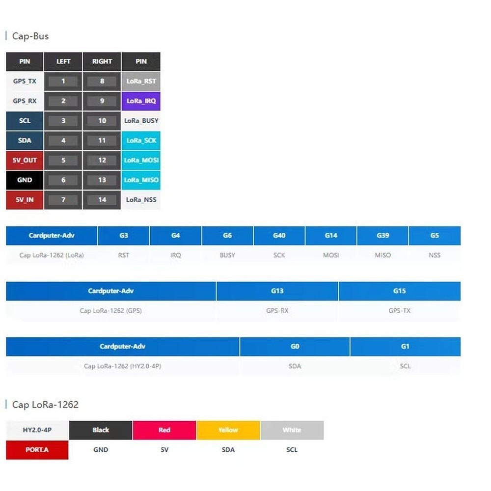 For LORA1262 GPS Module for For M5STACK Development with ATGM336H Chip