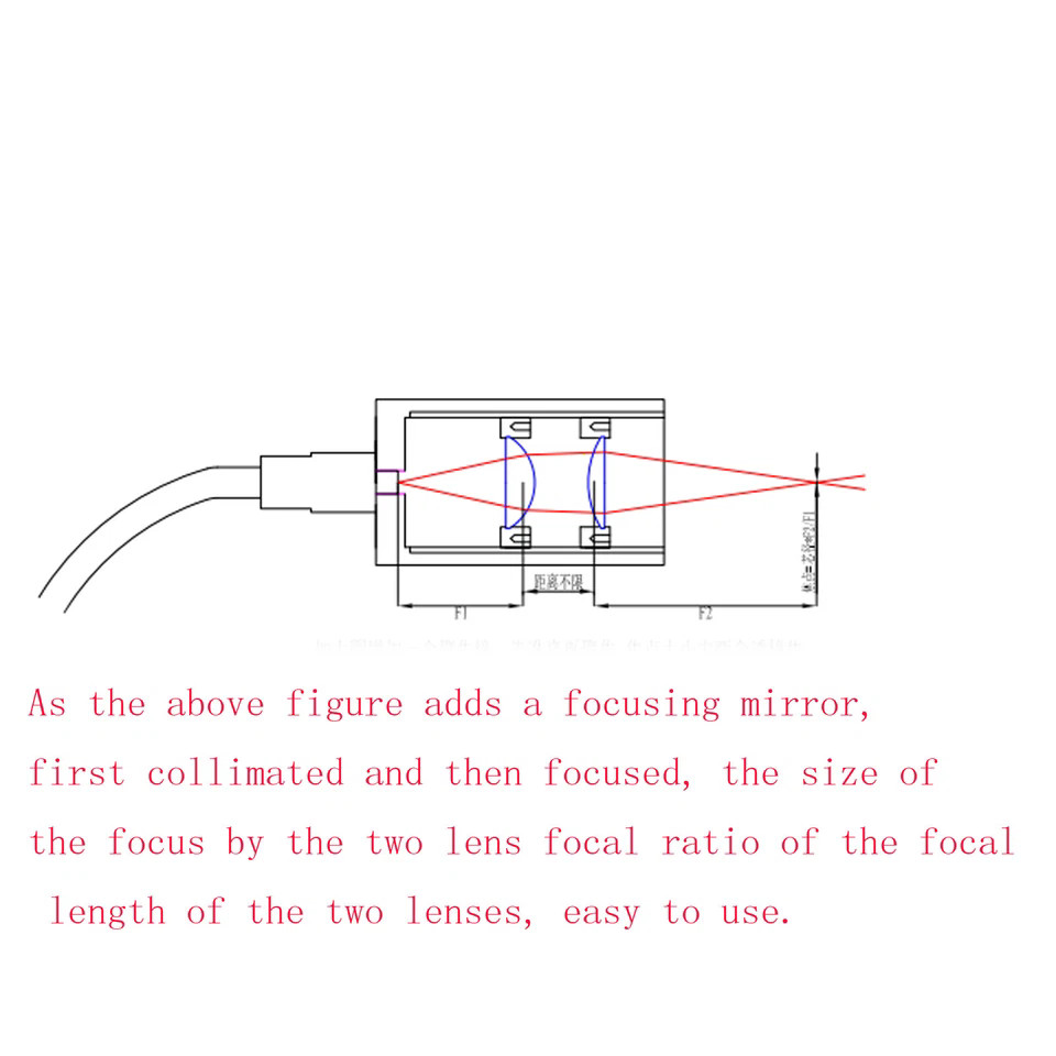 Fiber-Coupled Laser Collimators Adjust Collimation For All Wavelengths