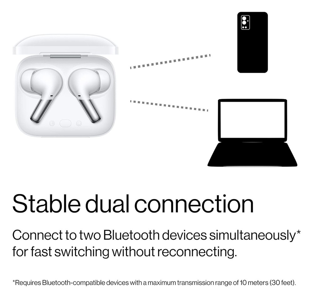 OnePlus Buds Pro TWS Wireless Bluetooth5.2 Earbuds Active Noise Cancelling IP55