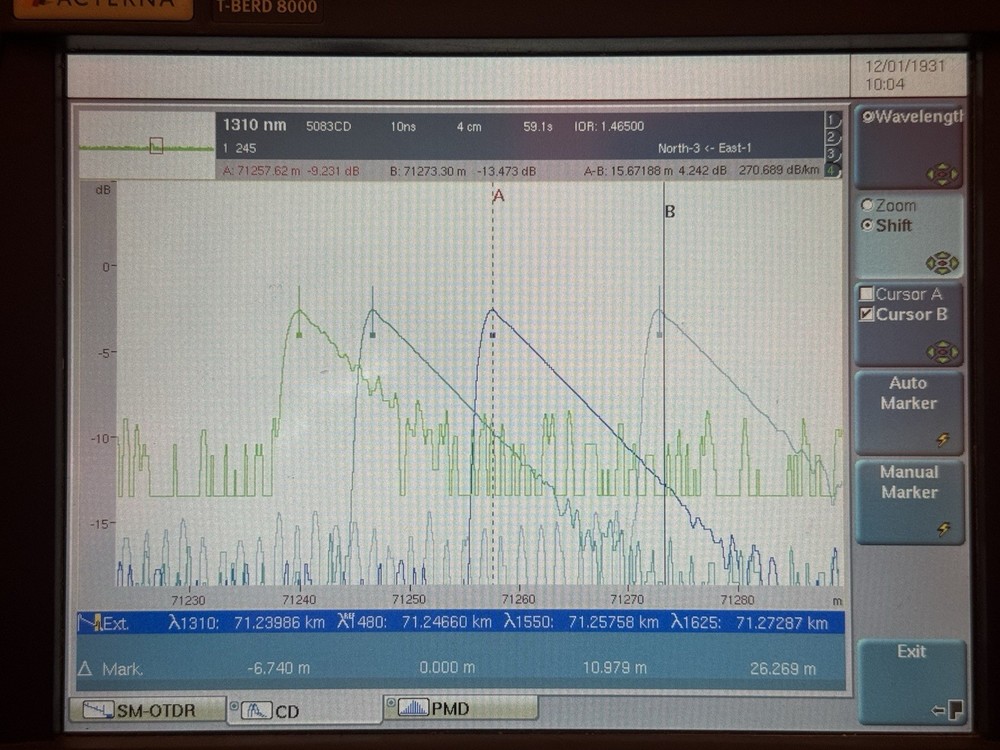 JDSU OTDR/CD/PMD Measurement System