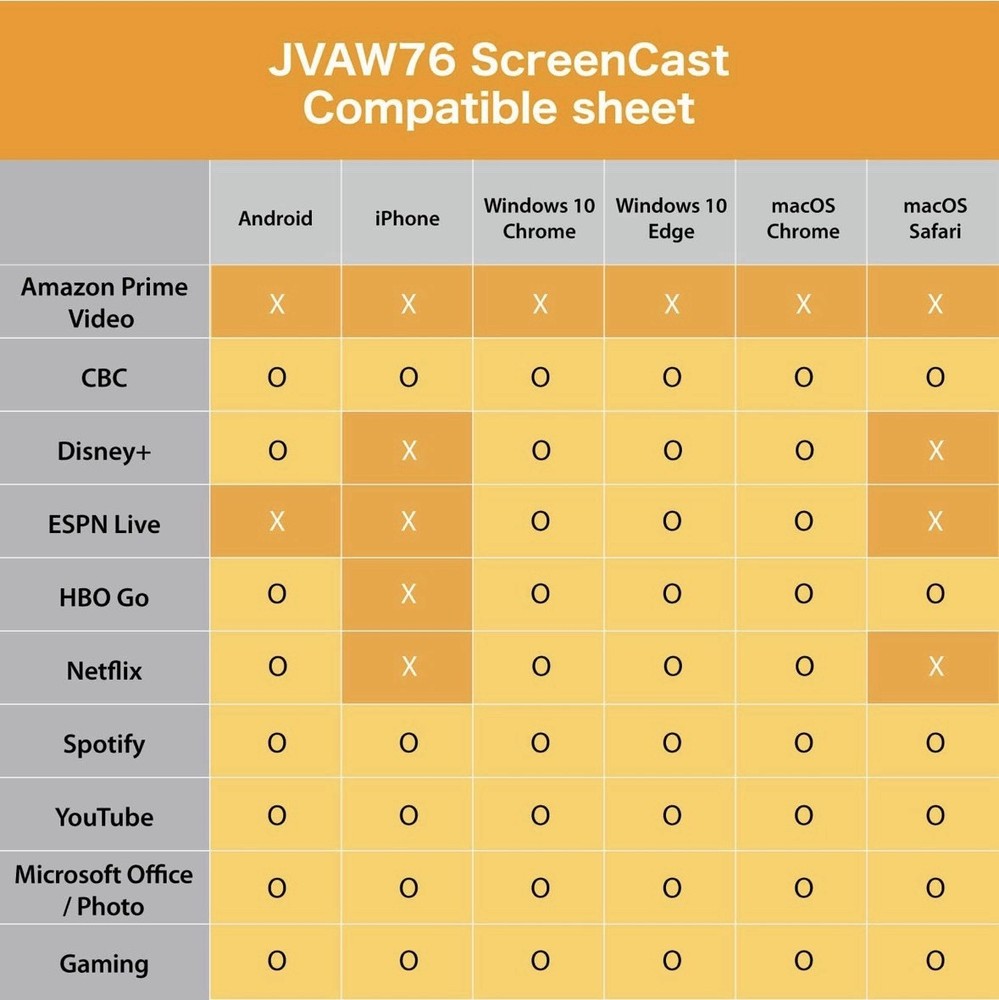 J5 Create ScreenCast 4K Wireless Display Adapter JVAW76 White