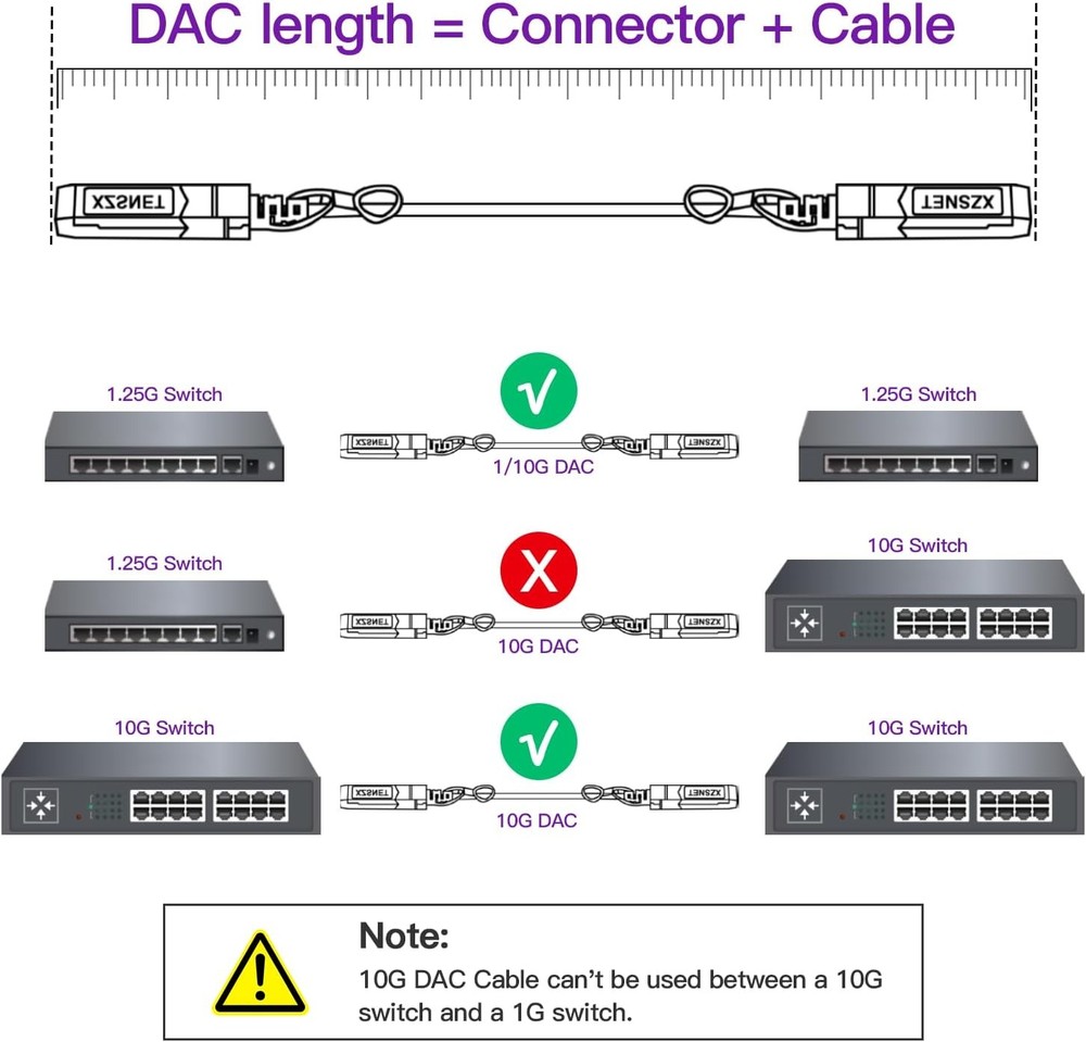 10G SFP+ Direct Attach Copper DAC Cable 1M
