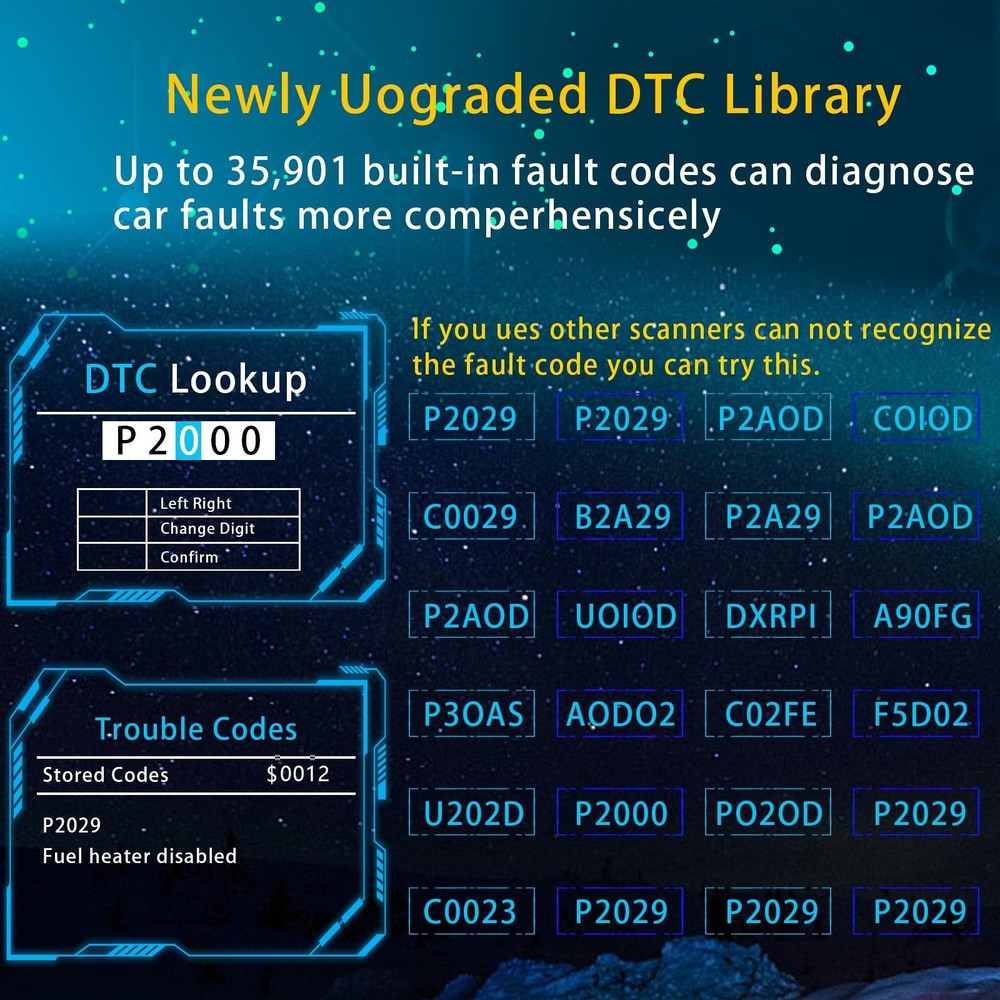 OBD2 Scanner Code Reader Car Diagnostic Tool Engine Fault Check After 1996