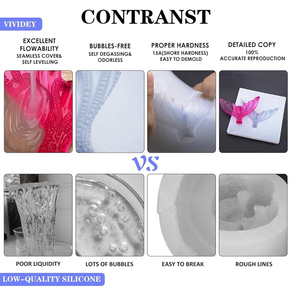 Silicone Mold Making Kit 100oz Translucent Liquid Silicone Rubber Mold Making