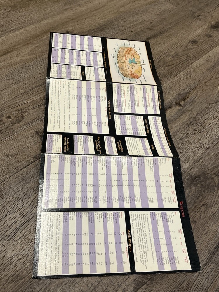 AD&D: Dungeon Master Screen & Master Index (TSR 9504) Complete